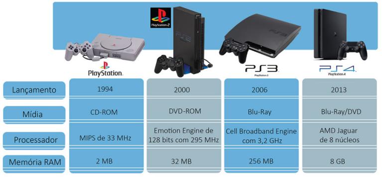 imagem-ps1-ps2-ps3-ps4 imagem-ps1-ps2-ps3-ps4