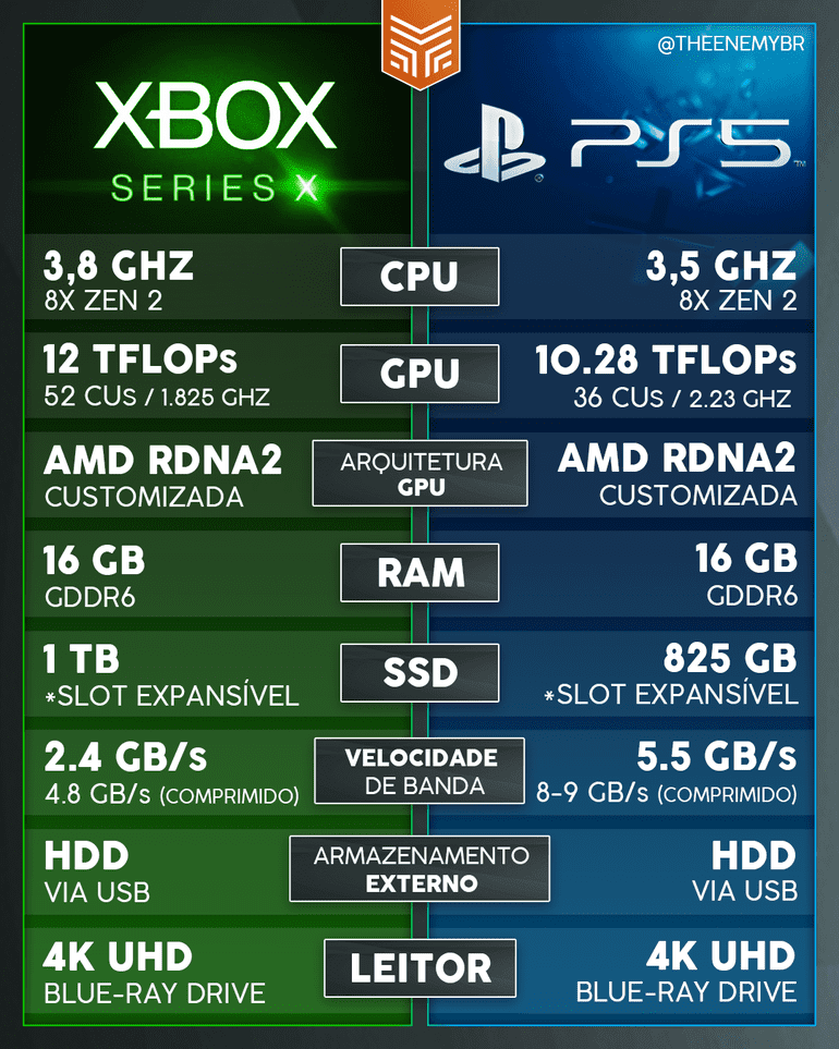 ps5-one-séries-3d-tatuapé